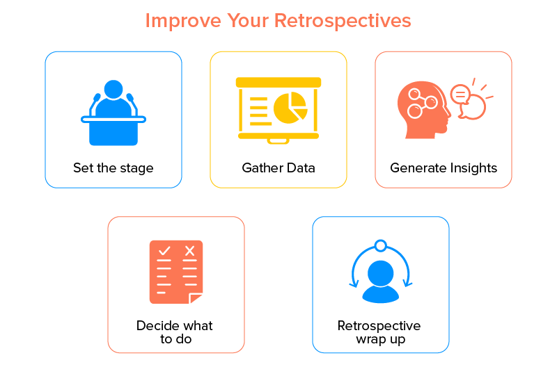 Improve Your Retrospectives