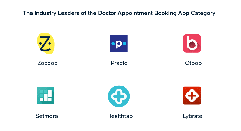 Industry Leaders of Doctor Appointment Booking App Category