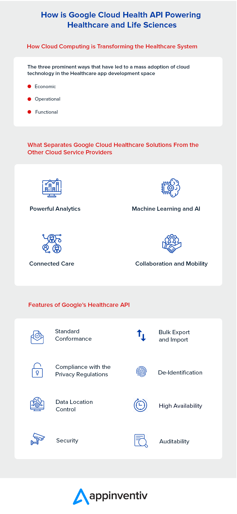 How is Google Cloud Health API Powering Healthcare and Life Sciences?