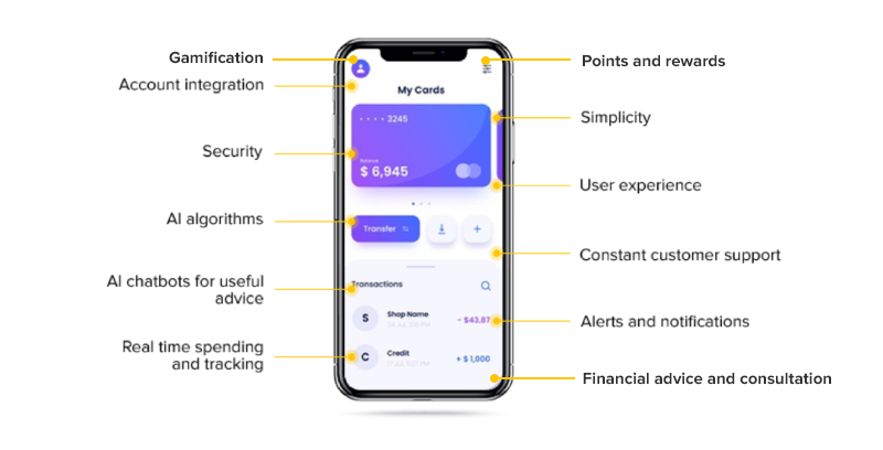 Key financial app features