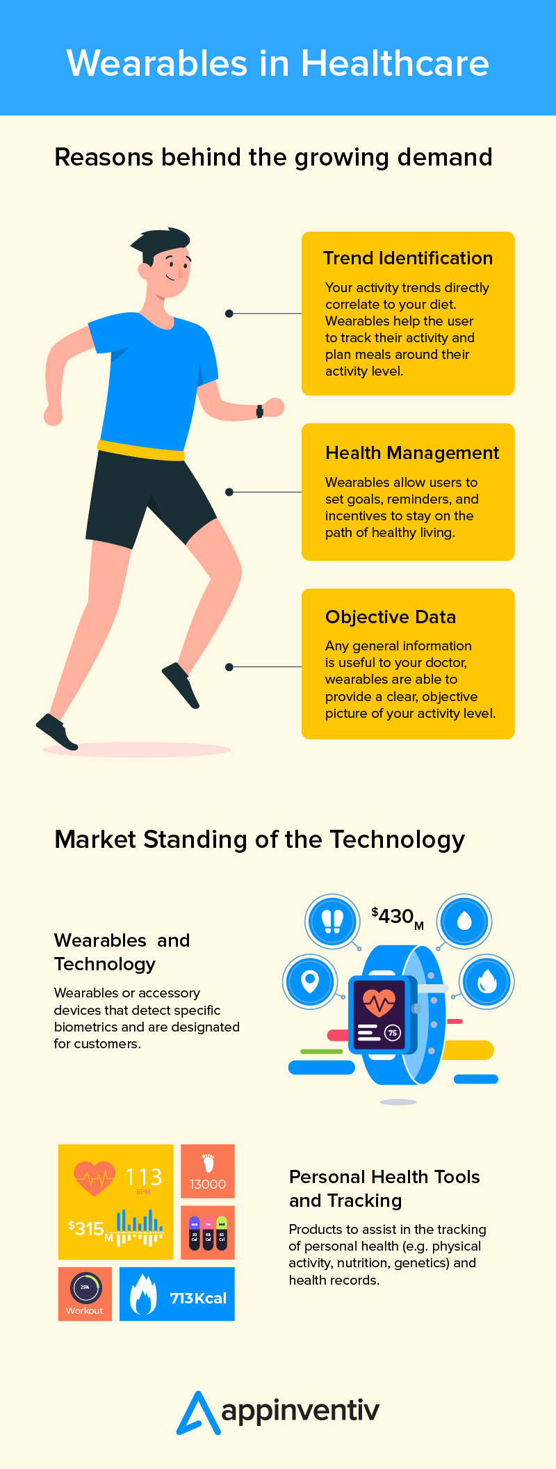 Role of Wearable in Healthcare