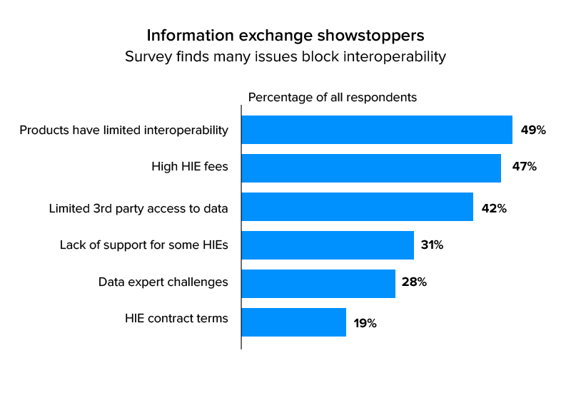 information exchange showstoppers