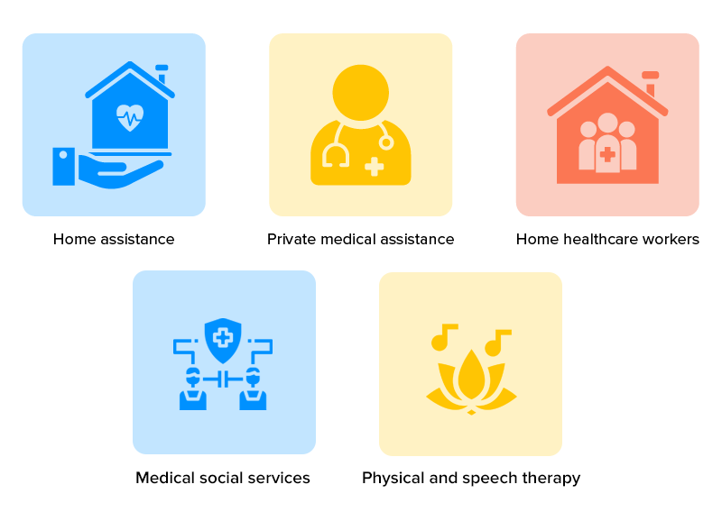 Types of home healthcare services