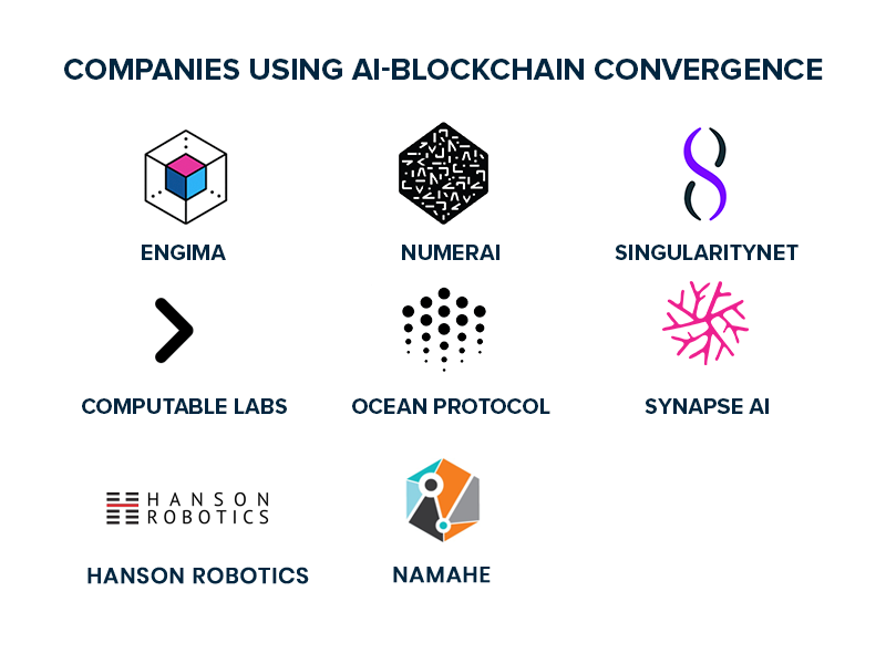 Companies Using AI Blockchain Convergence