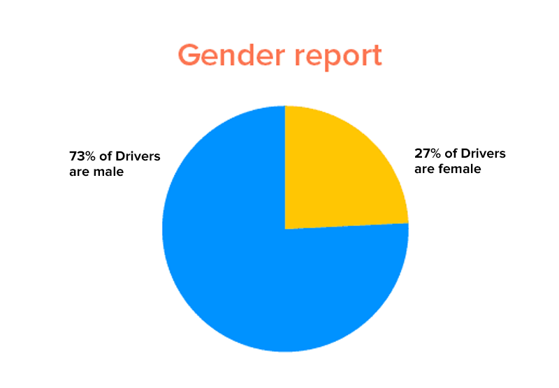 Gender report