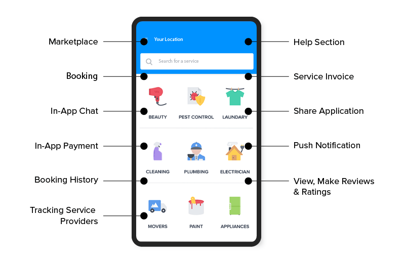 Features of TaskRabbit like Apps