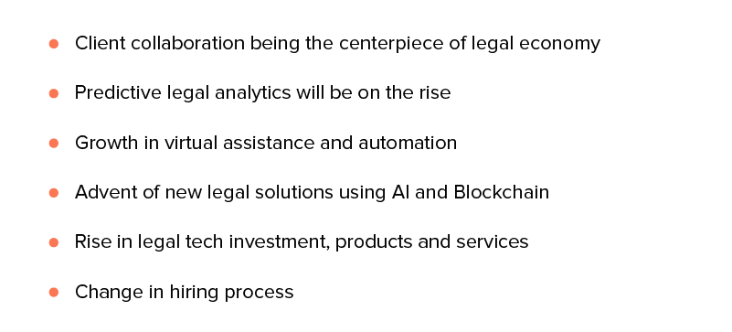 legal technolgy trends
