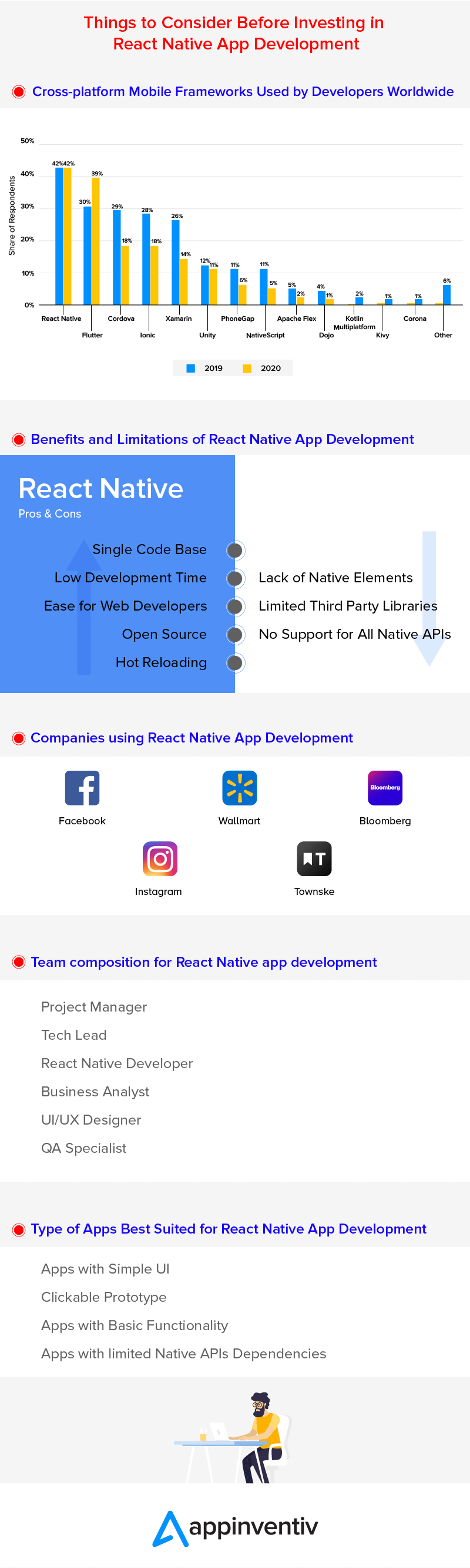 Less Talked About React Native App Development Considerations