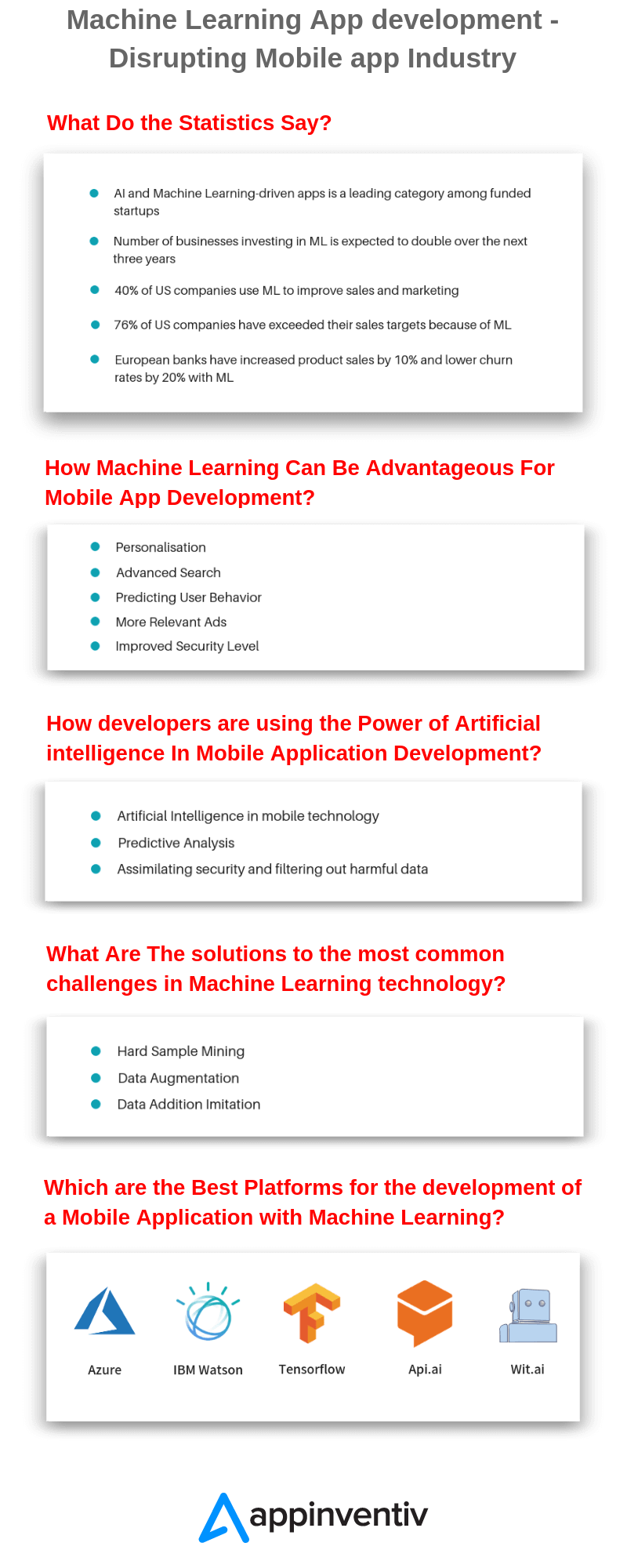 Machine Learning App development – Disrupting Mobile app Industry