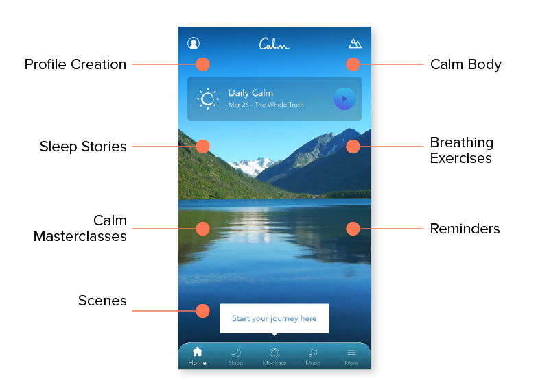 Meditation App Features