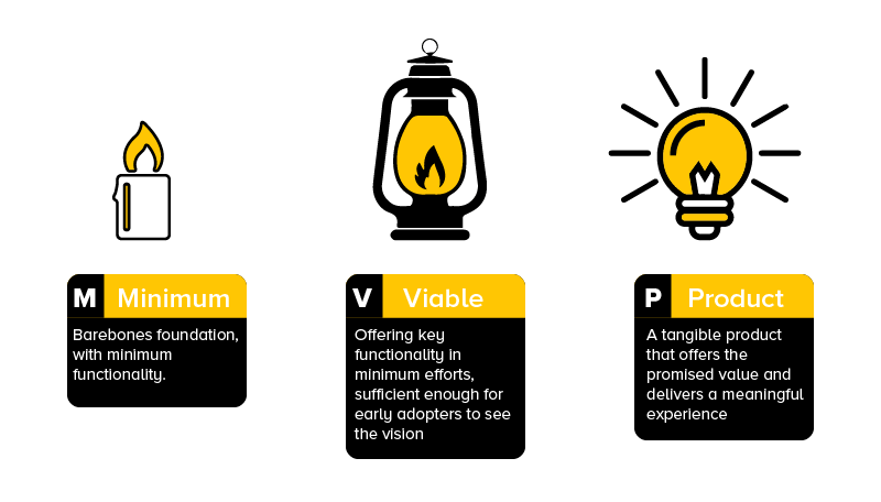 Minimum Viable Product : An Overview