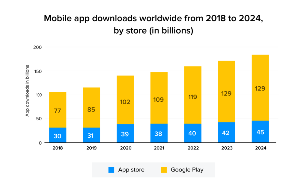 mobile app downloads stats