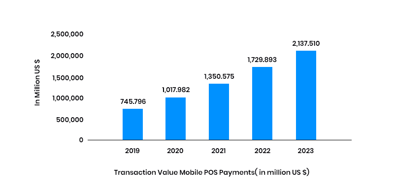 mobile pos payments stats