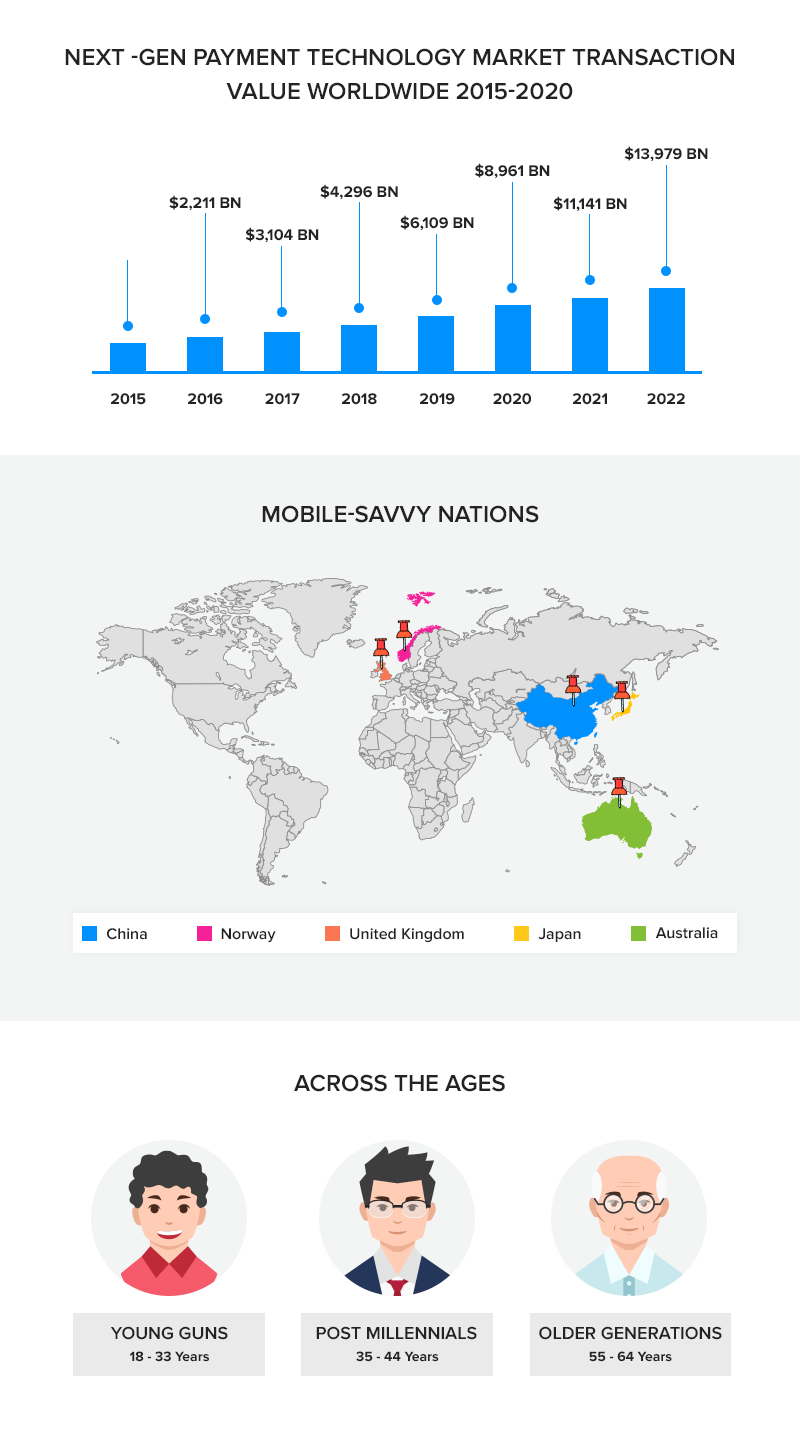 mobile wallet app statistics