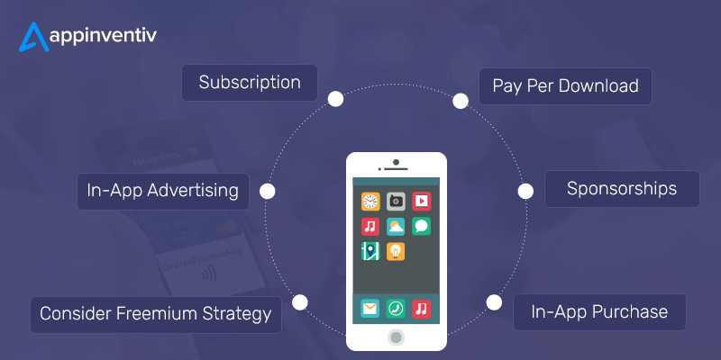 Monetization Strategies for Mobile Apps