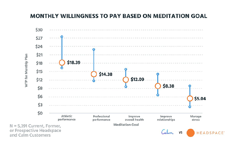 subscription plan based on meditation goal