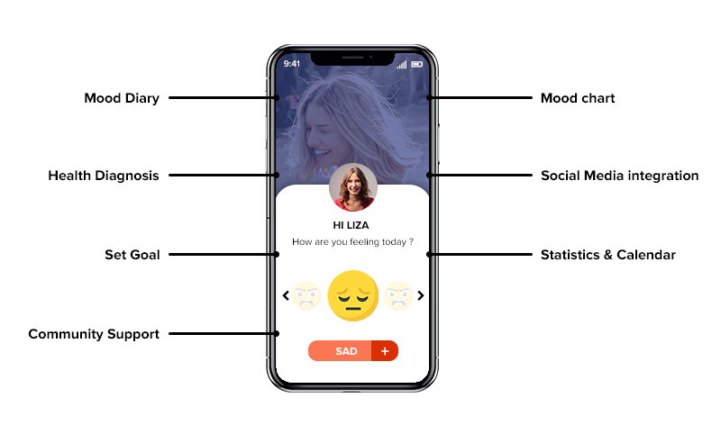 mood tracking app features