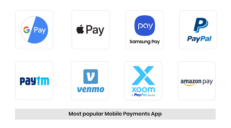 most popular mobile payments app