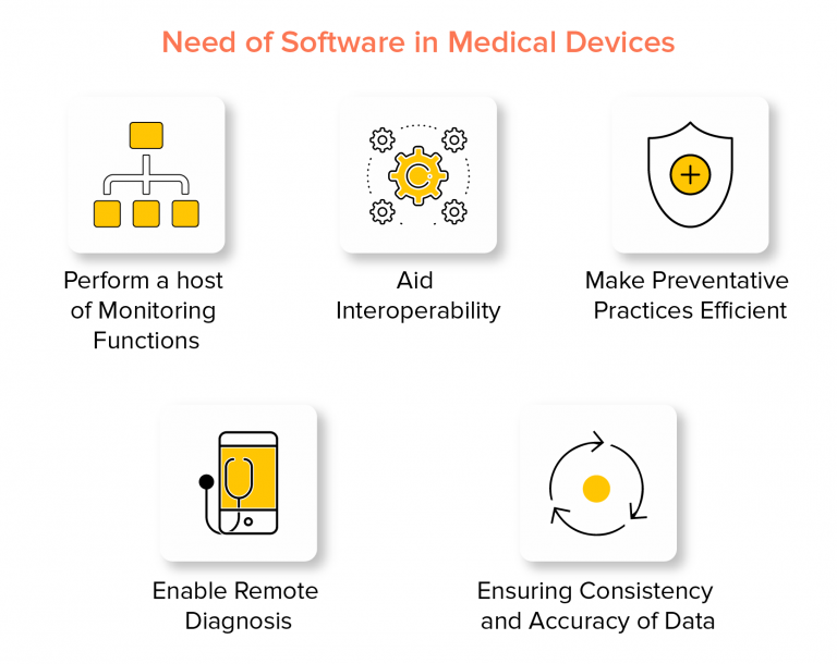 Need-of-Software-in-Medical-Devices