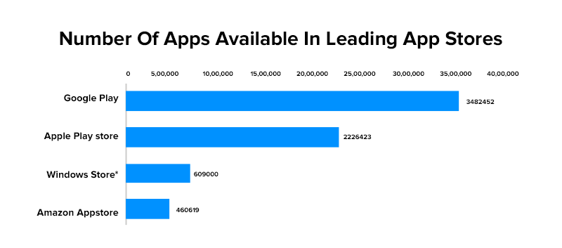 number of apps in app stores
