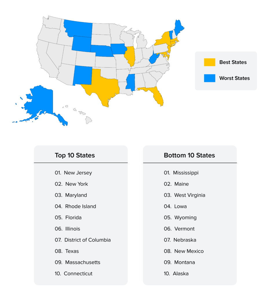 offline-first apps- best and worst state in USA