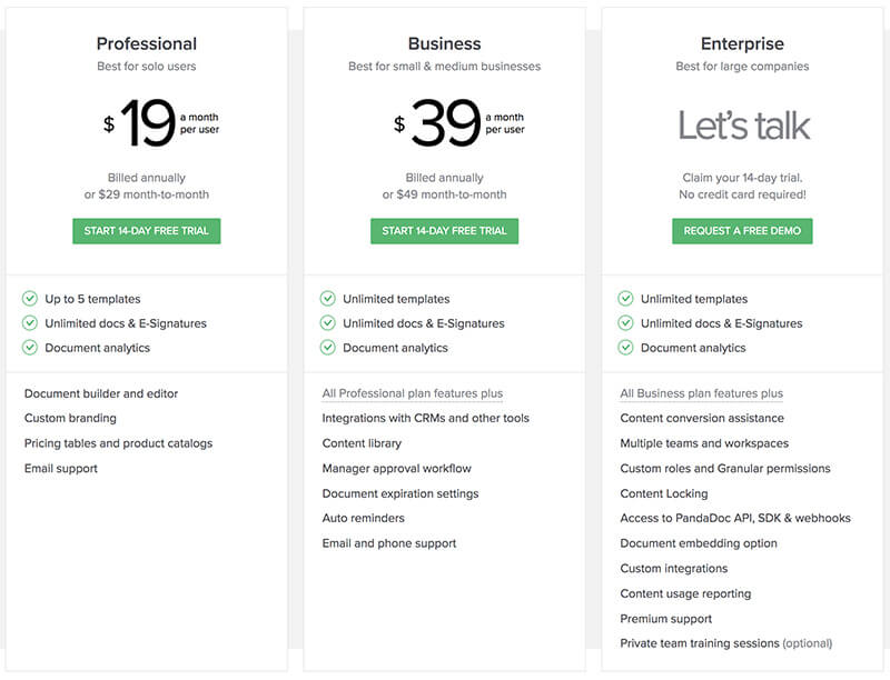 Feature based pricing in saas