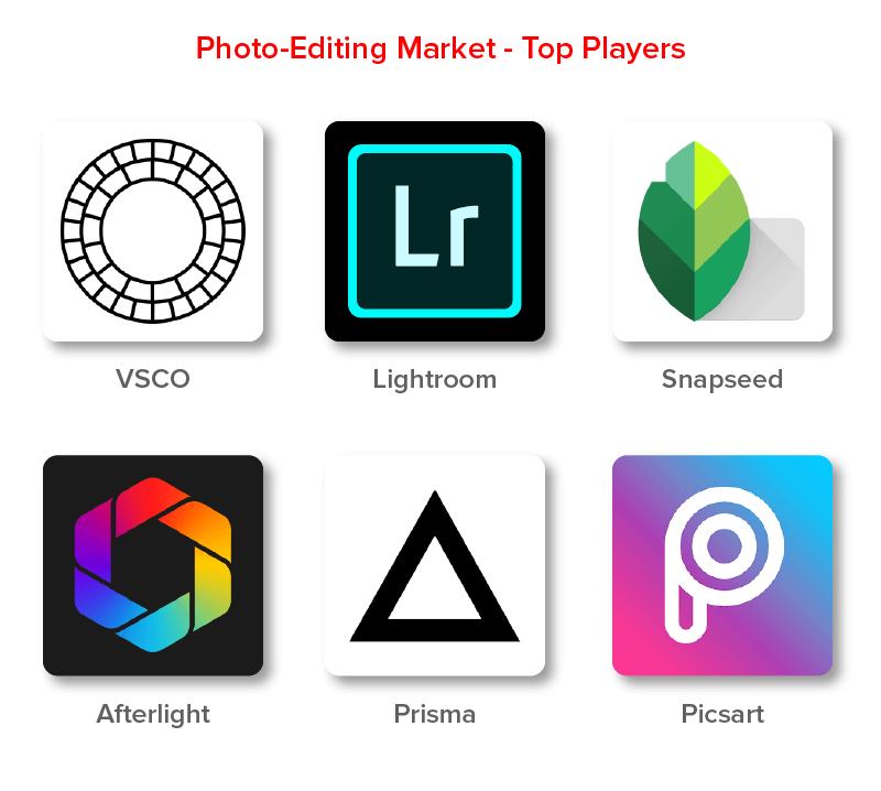 Photo Editing Market Top Players