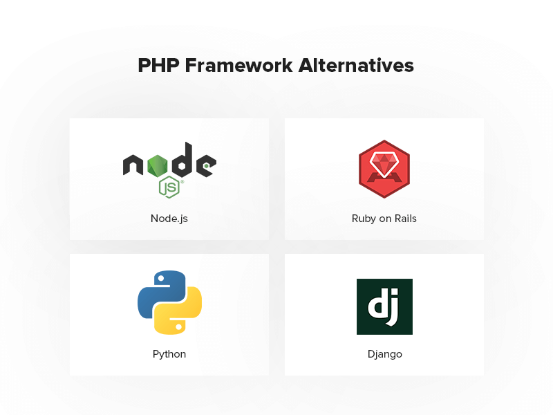 PHP Framework Alternatives