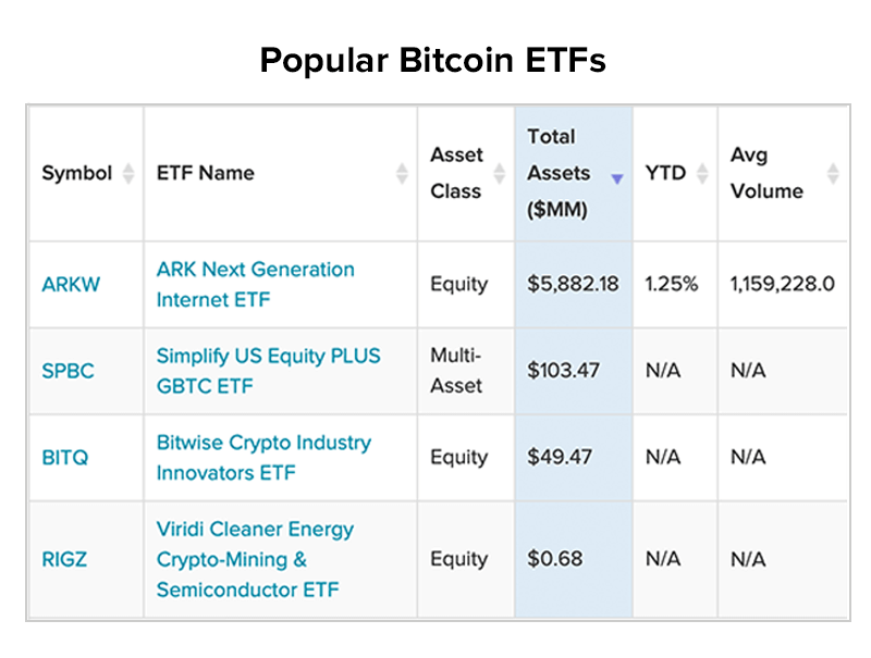popular bitcoin ETFs