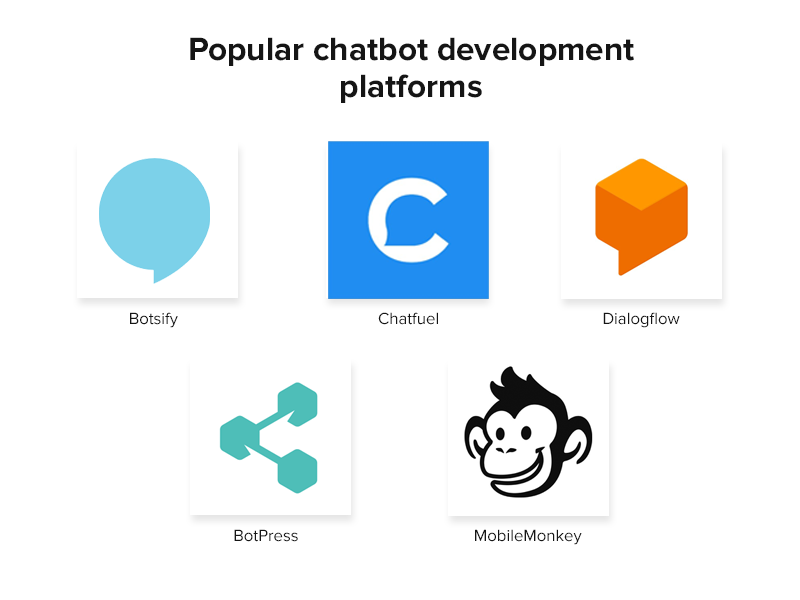 Popular chatbot development platforms
