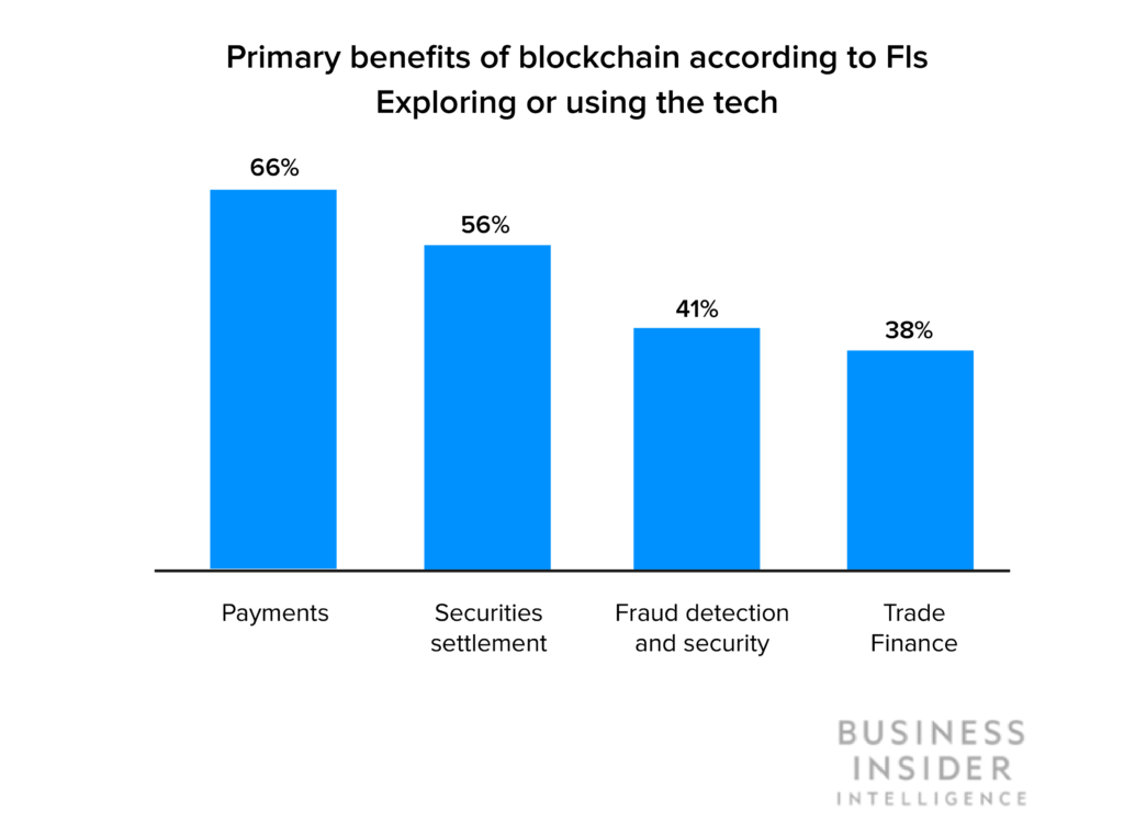 primary benefprimary benefits of blockchain stats its of blockchain stats (1) (1)