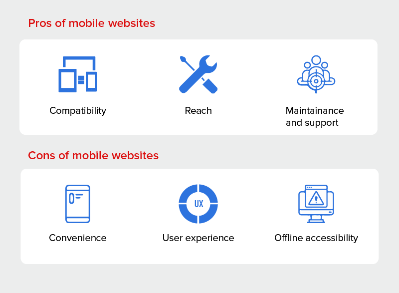 Pro and Cons of Mobile Websites