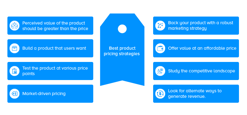 Product pricing strategies for your mobile app