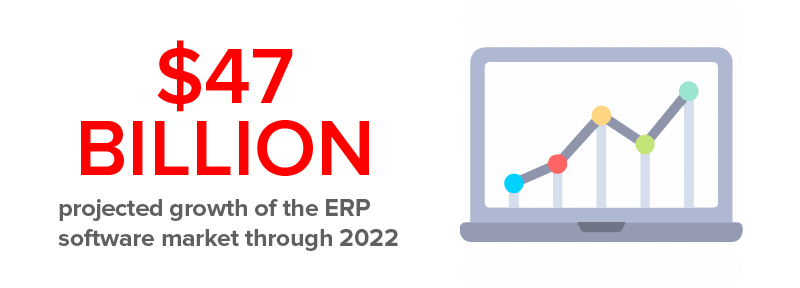 Projected Growth of ERP