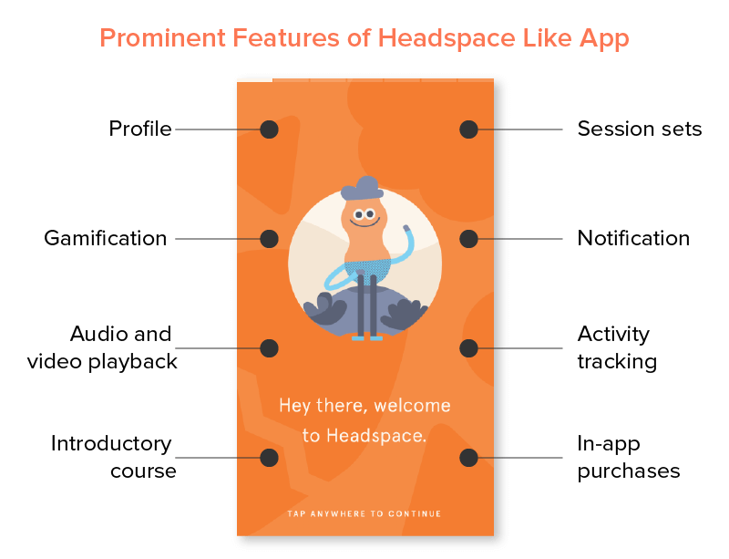 Prominent Features of Headspace Like App