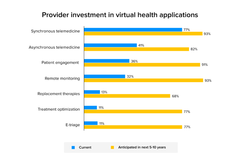 provider-investment-in-vr-applications