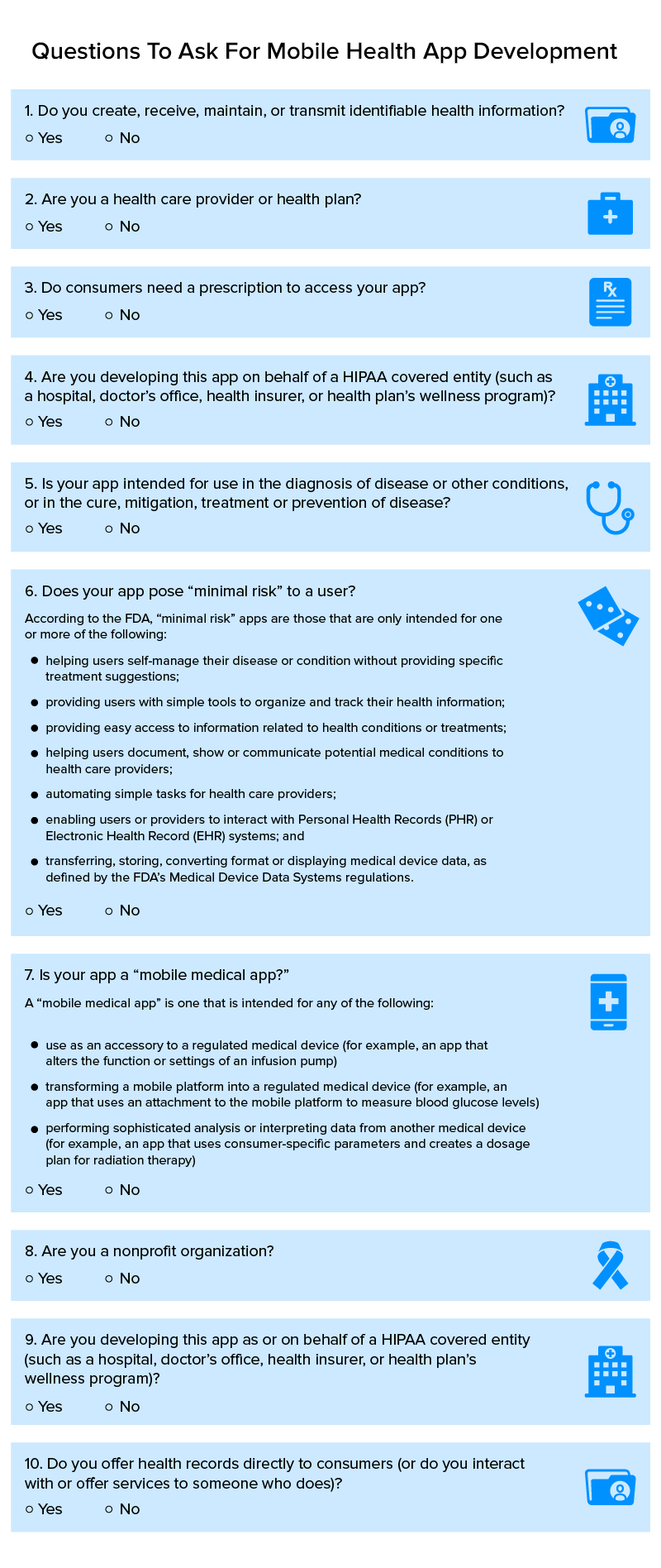 Questions To Ask For Mobile Health App Development_