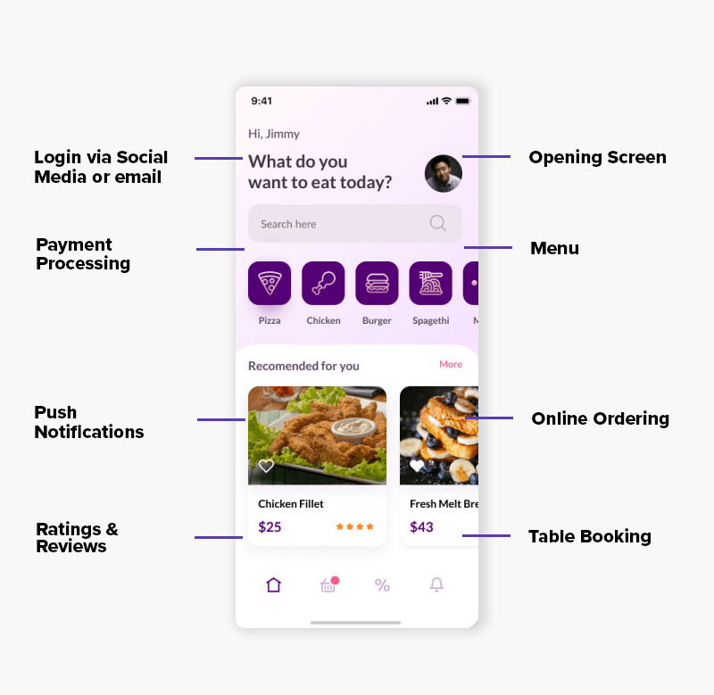 restaurant app features