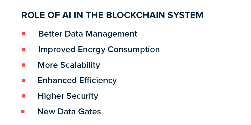 Role of AI in the Blockchain System