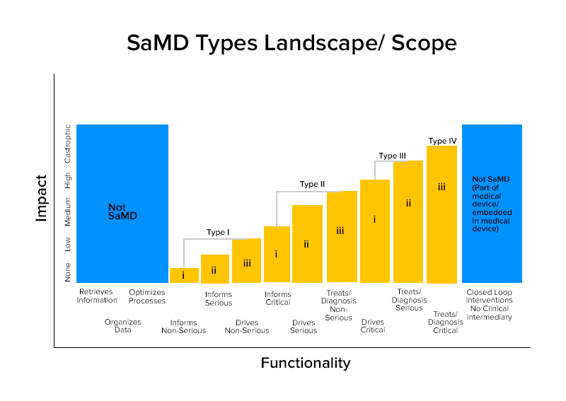 SaMD types landscape