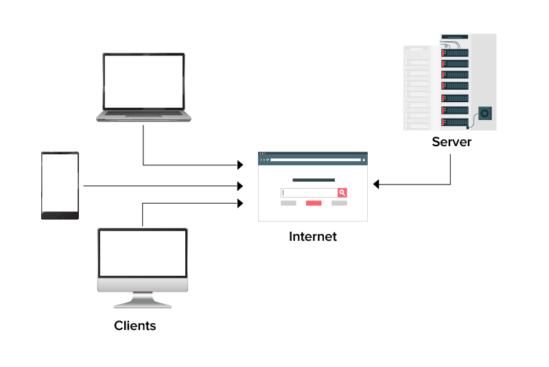 Client-server architecture 