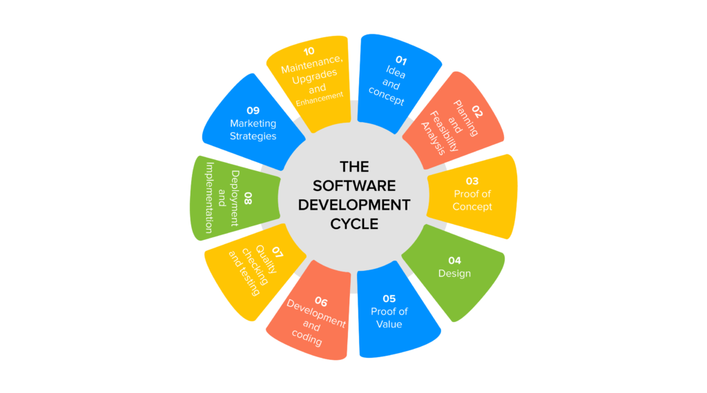 software-development-cycle