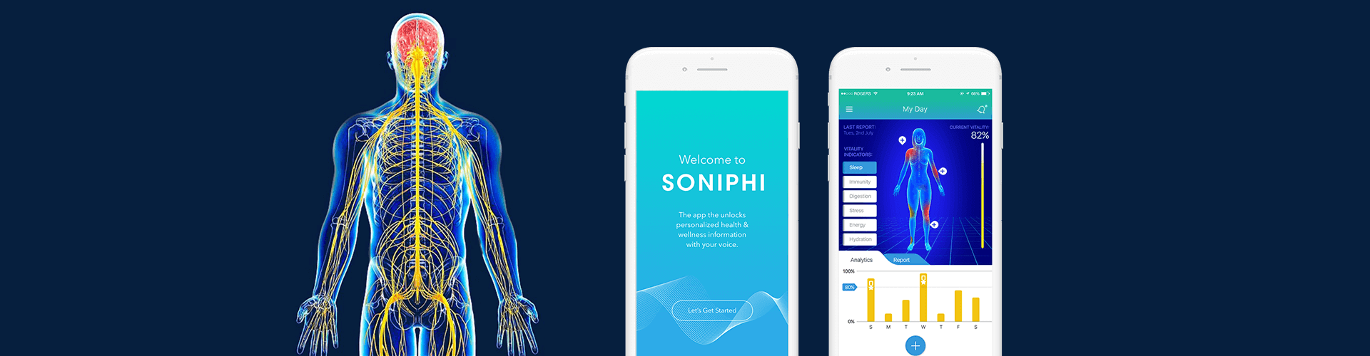 Soniphi Vitality Health App - Banner