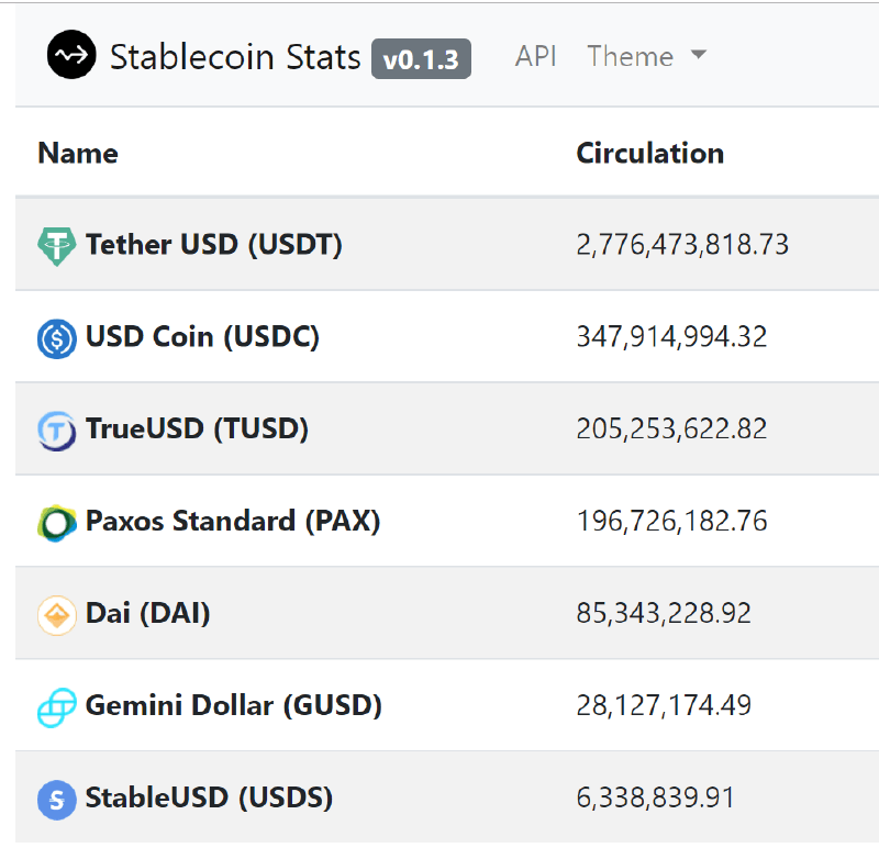 Stable Coins Stats