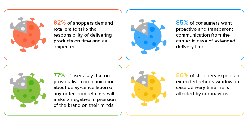retail-customer-patterns