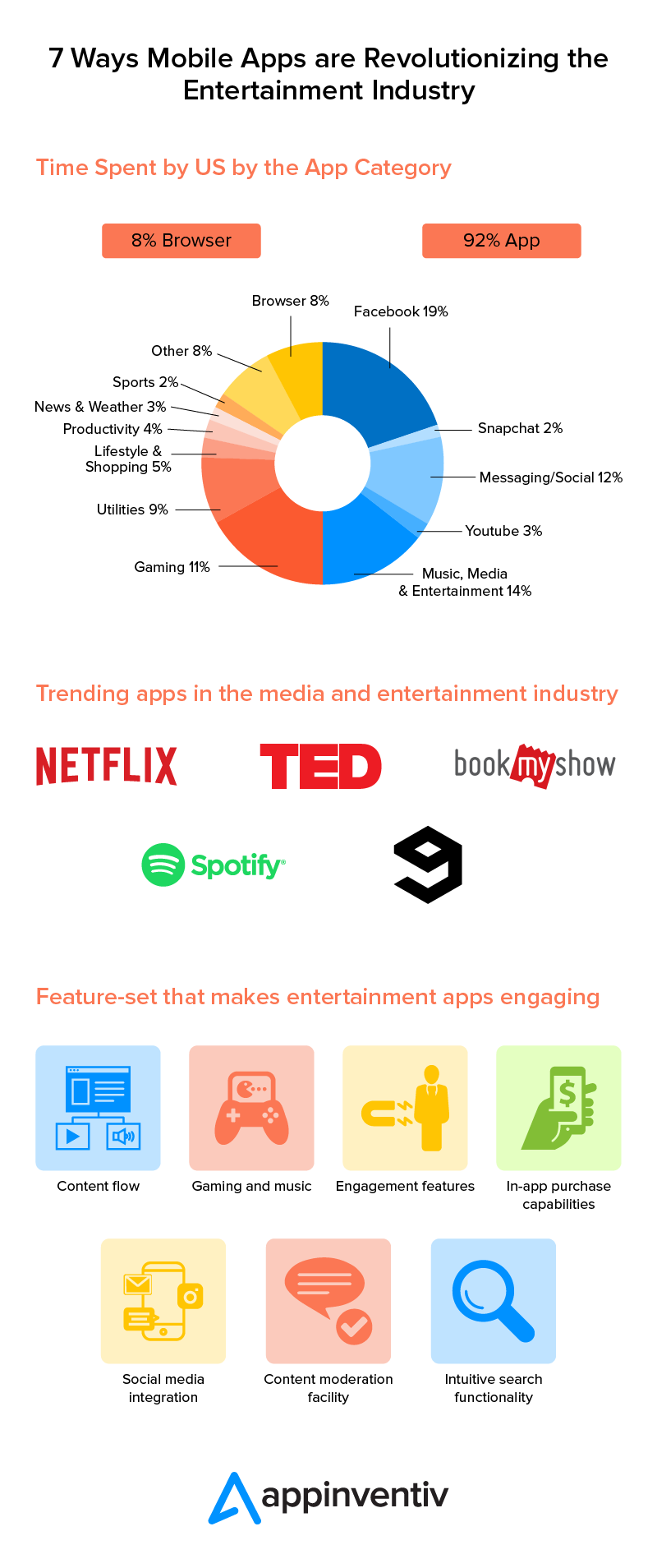 Mobile Apps Revolutionizing the Entertainment Sector