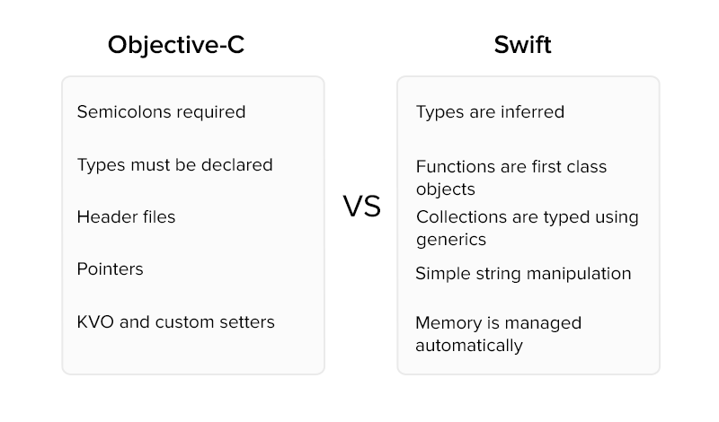 Swift is easier to read and write 