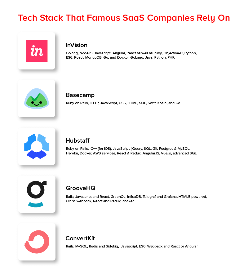 Tech stack that famous saas companies rely on