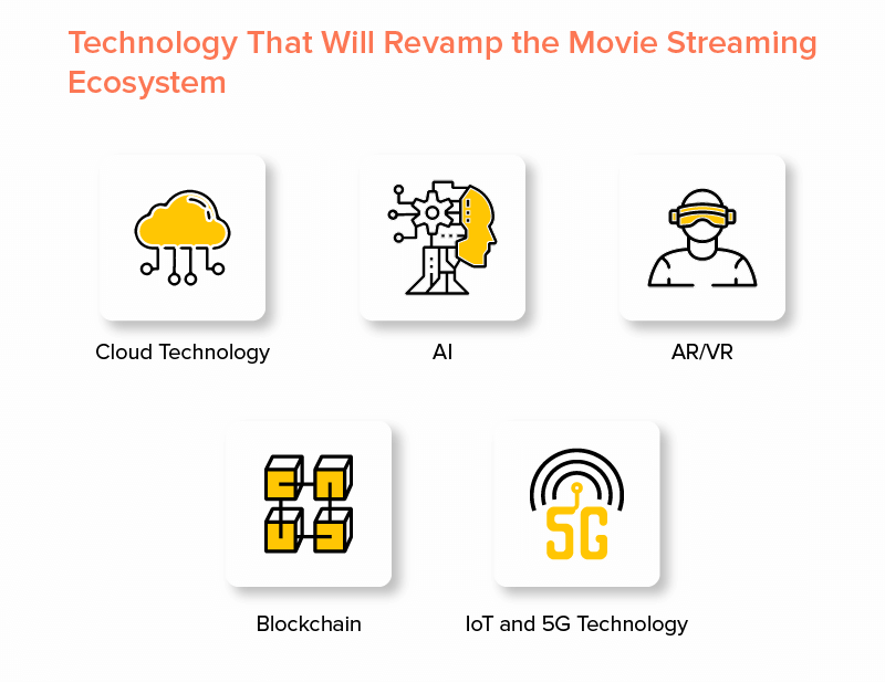 Technologies That Will Reshape Media Streaming Industry in 2019-2020
