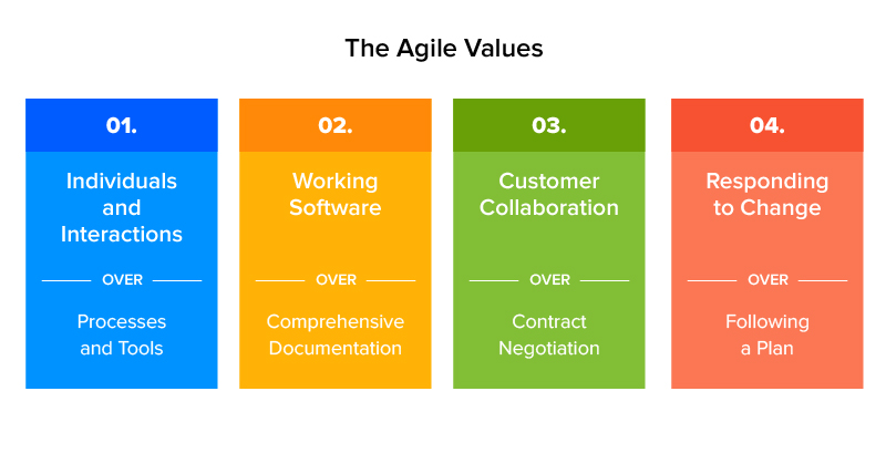 the agile values